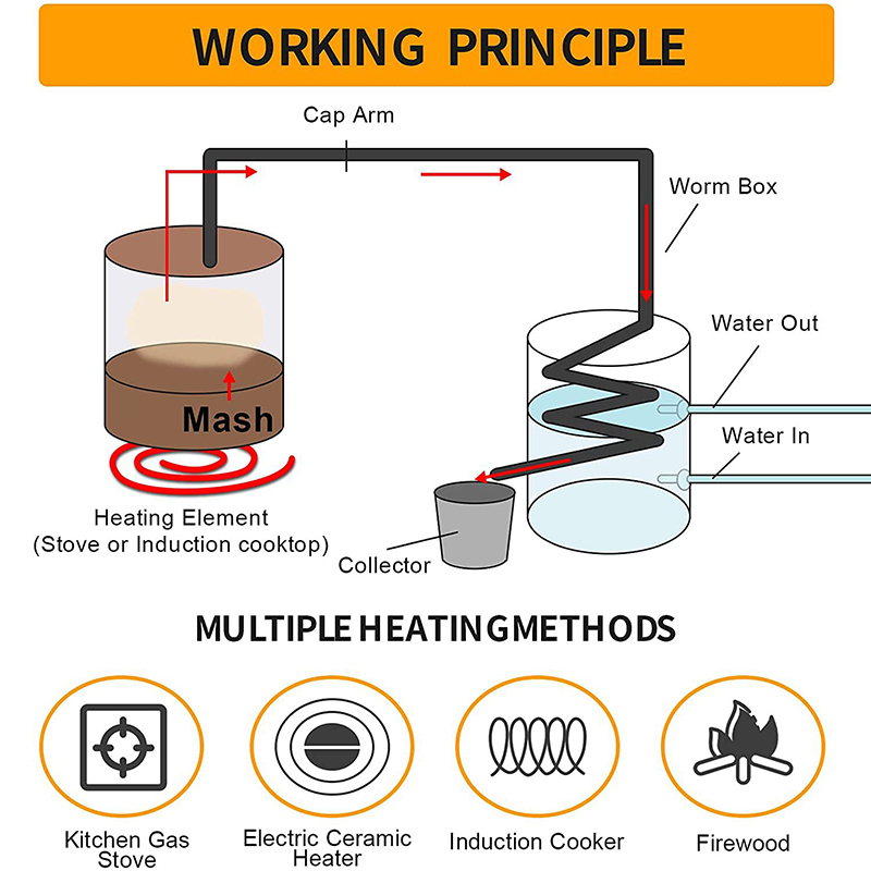 Alkoholoforówka 30L/50L do sam – Wine Beer Distillation recenzja i cena